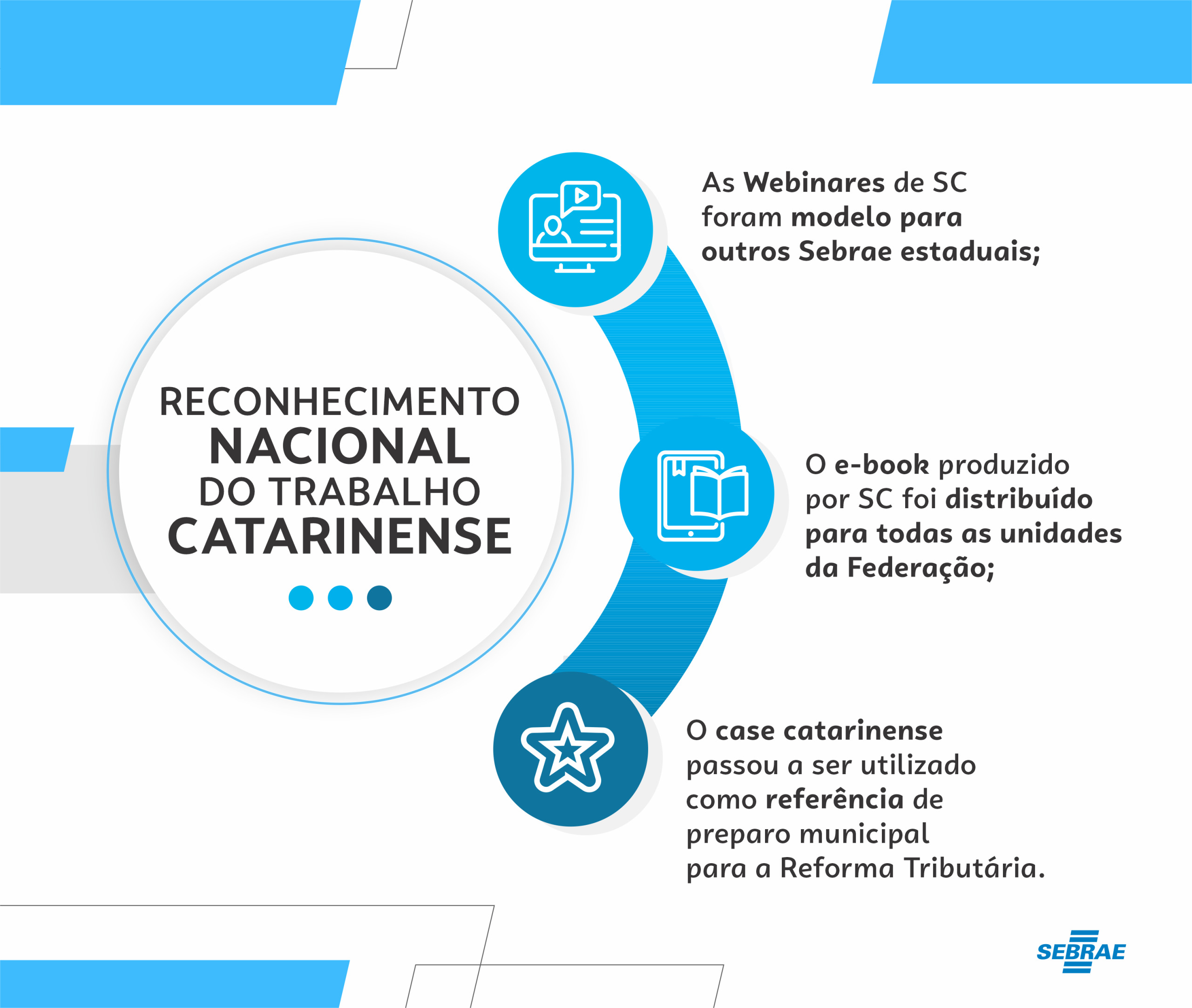 SC alcança 100% de adesão à Base Nacional da NFS-e e lidera preparação para a Reforma Tributária