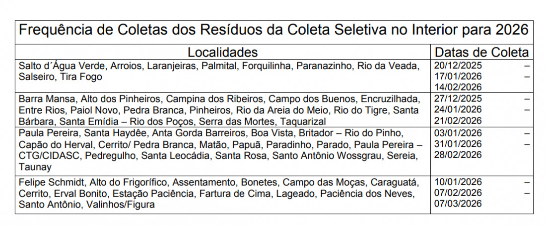 Frequ&ecirc;ncia de Coletas dos Res&iacute;duos da Coleta Seletiva no Interior para 2026