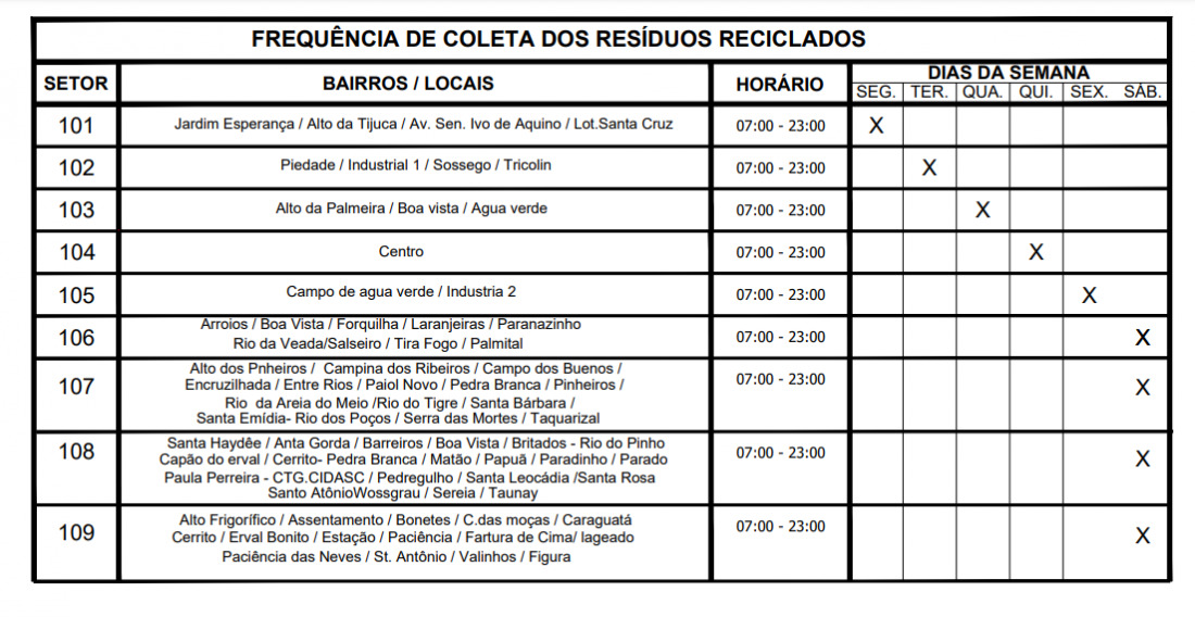FREQU&Ecirc;NCIA DE COLETA DOS RES&Iacute;DUOS RECICLADOS
