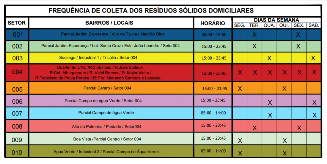 FREQU&Ecirc;NCIA DE COLETA DOS RES&Iacute;DUOS S&Oacute;LIDOS DOMICILIARES