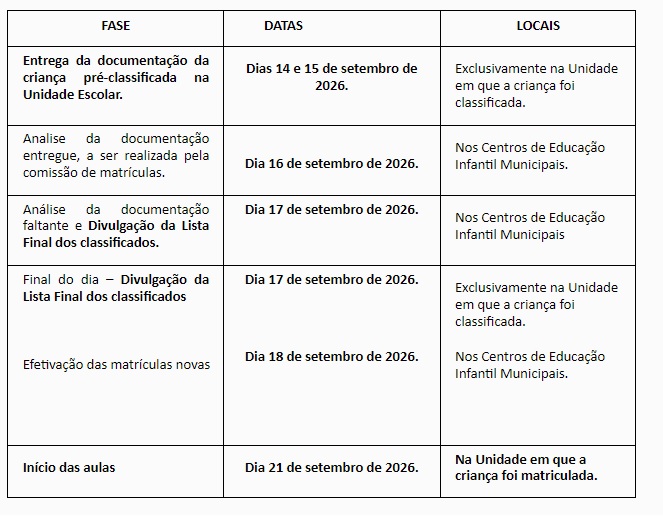 &Eacute; importante que as fam&iacute;lias estejam atentas ao cronograma de entrega das documenta&ccedil;&otilde;es e in&iacute;cio das aulas: